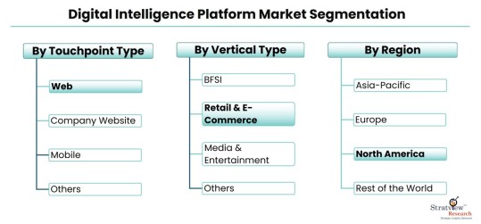 Digital-Intelligence-Platform-Market-Segmentation